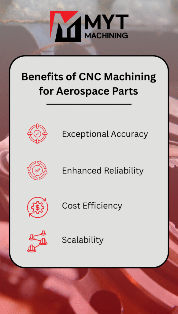 Infographic illustrating the benefits of CNC machining for aerospace parts production – MYT Machining
