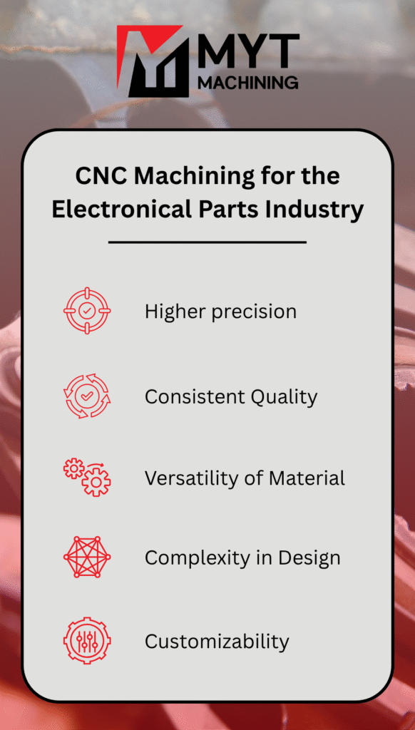 Infografía que muestra cómo el mecanizado CNC ayuda a la industria de piezas electrónicas con la fabricación de precisión - MYT Machining
