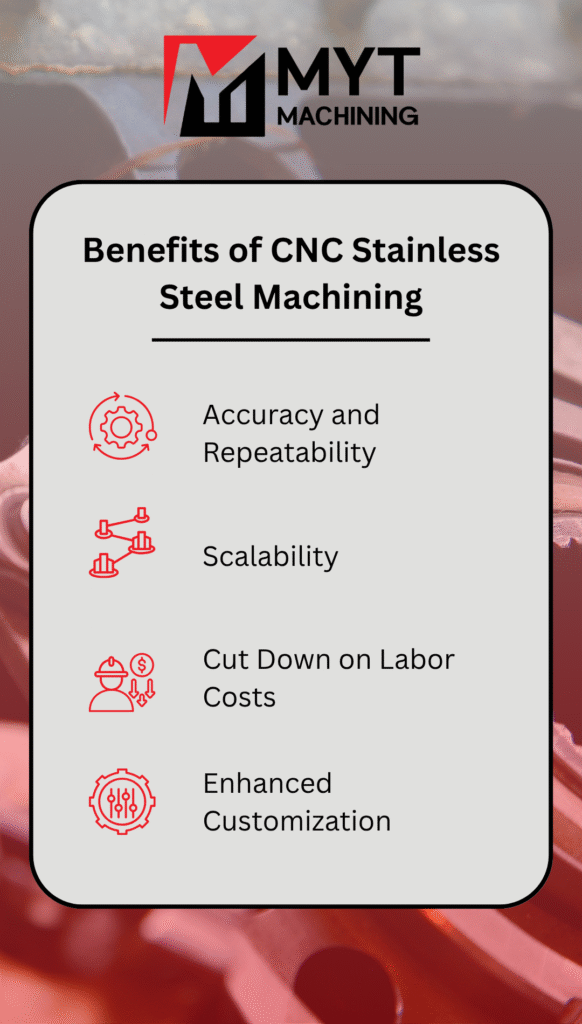 Infographic detailing benefits and applications of CNC stainless steel machining – MYT Machining