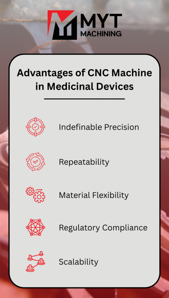 Infografía que destaca las ventajas del mecanizado CNC en la fabricación de dispositivos médicos - MYT Machining